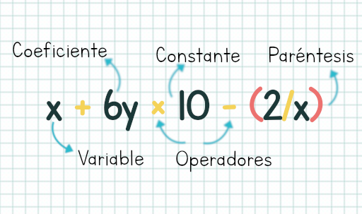 variables
