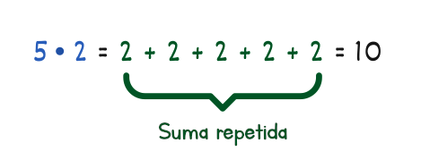 ejemplo-multiplicacion