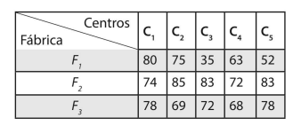 tabla-de-costos