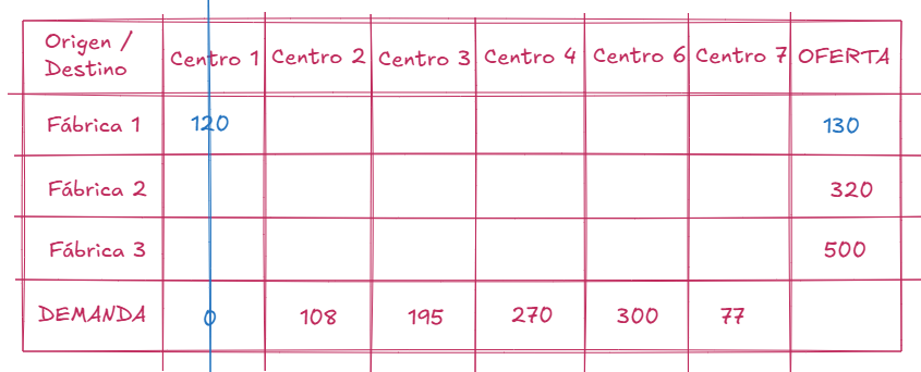 tabla-paso2
