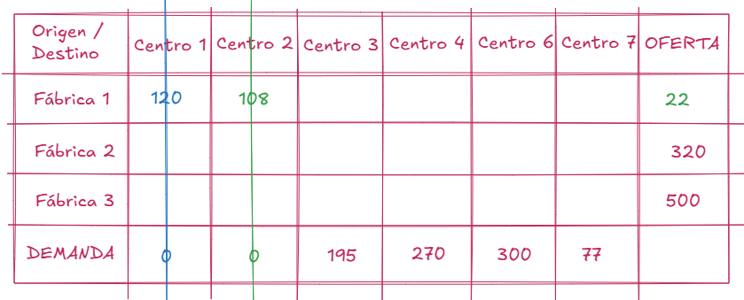 tabla-paso3